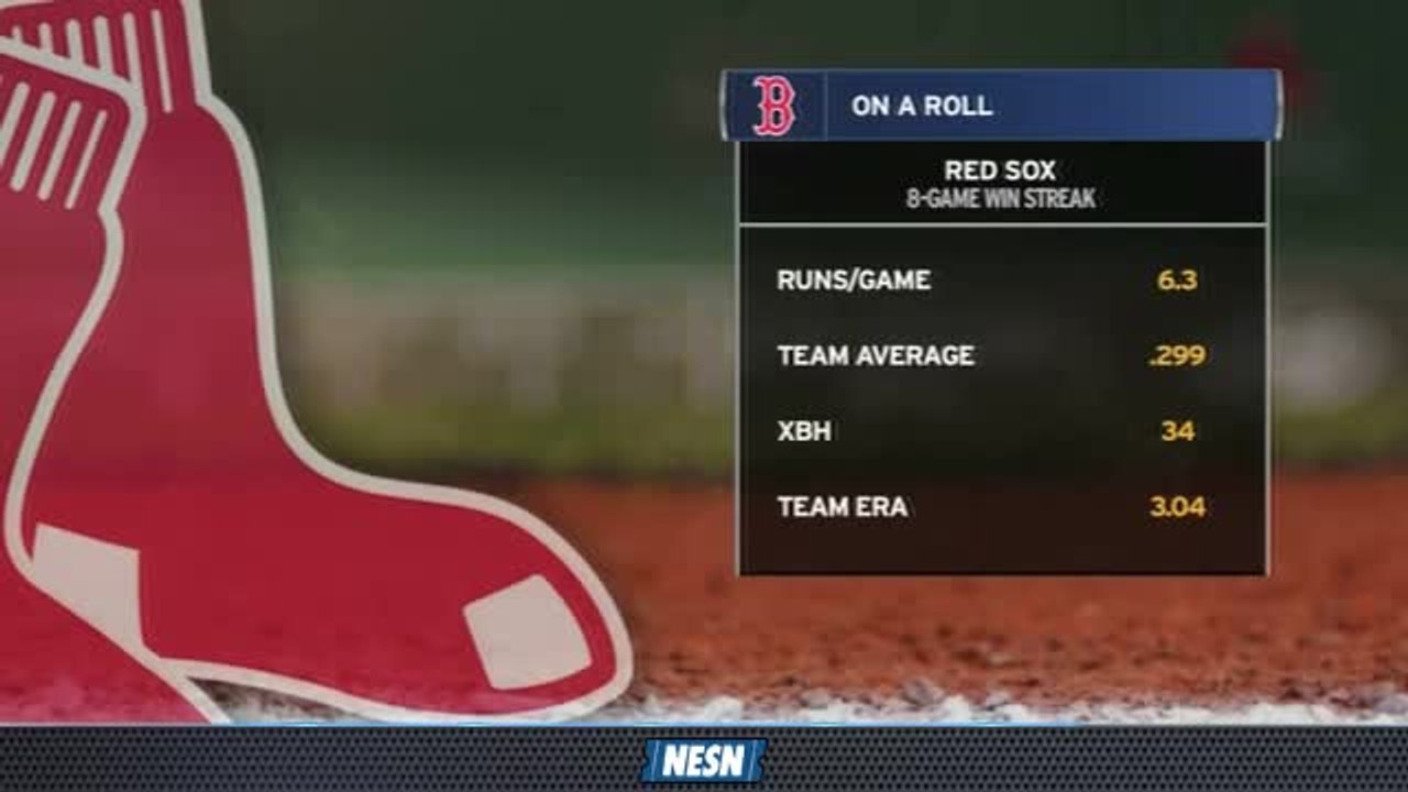 Red Sox Final: Boston's Win Streak