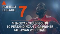 SEPAKBOLA: Premier League: Hot Or Not: Lukaku Incar Gol Di Pertandingan Perdana