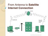 From Antenna to Satellite Internet Connection