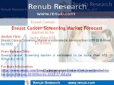 Global Breast Cancer Ultrasound Screening Market & Forecast