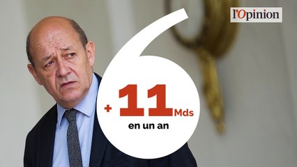 Mieux l’économie française se porte, plus son déficit commercial se creuse