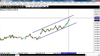 Dólar explode pelo segundo dia consecutivo