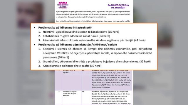 Problematikat e Korçës, Rama publikon raportin - Top Channel Albania - News - Lajme