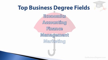Explore the Top Types of Finance Degrees to Boost Your Career 💼