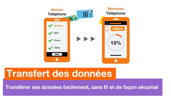 Transfert des données Orange - Applications Android et iOS - Orange