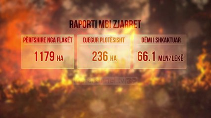 Bilanci, mbi 1.100 hektarë në flakë - Top Channel Albania - News - Lajme