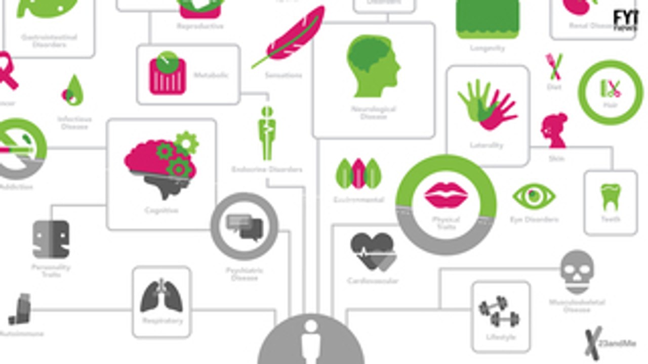 At Home Genetic Testing