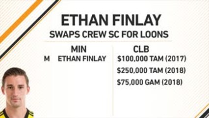 Breaking Down the Ethan Finlay Trade | ExtraTime Live driven by Continental