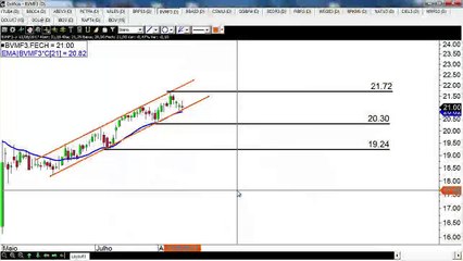 BLOCO 3: As 4 oportunidades na bolsa para a próxima semana