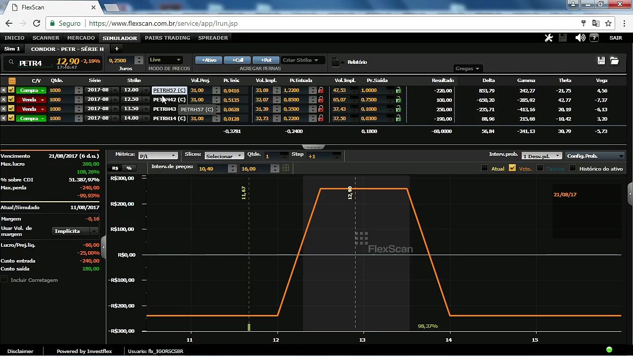 BLOCO 2: Vale pode acionar compra na segunda e possível correção dos bancos
