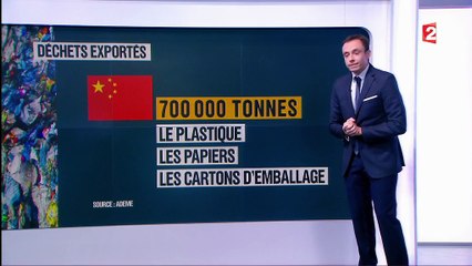 Recyclage : comment la France gère-t-elle ses déchets ?