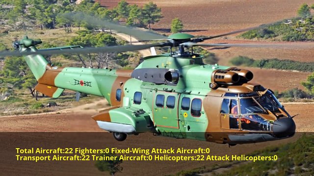 USA & Albania vs Russia & Serbia Military Power Comparison | 2017 HD