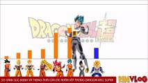 7 Viên Ngọc Rồng Siêu Cấp Review  So Sánh Toàn Bộ Sức Mạnh Của Các Nhân Vật Trong Dragon Ball Super