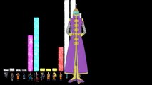 Dragon Ball Super - Arc 4 - Power levels (God scale) [MANGA]