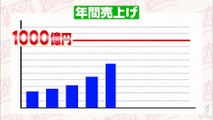 「僕たち1000億円企業になりました! 」加藤も感心のその技術とは !_ 8_20(日)『がっちりマンデー!!』【TBS】