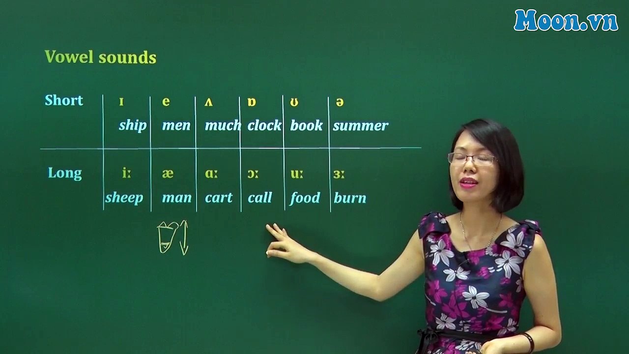 [KHÓA HỌC PHÁT ÂM CƠ BẢN]-TỔNG QUAN VỀ NGỮ ÂM NGUYÊN ÂM ĐƠN (2)