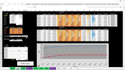 Operação de taxa: entenda como funciona e por que estão atrativas agora para Petrobras e Vale