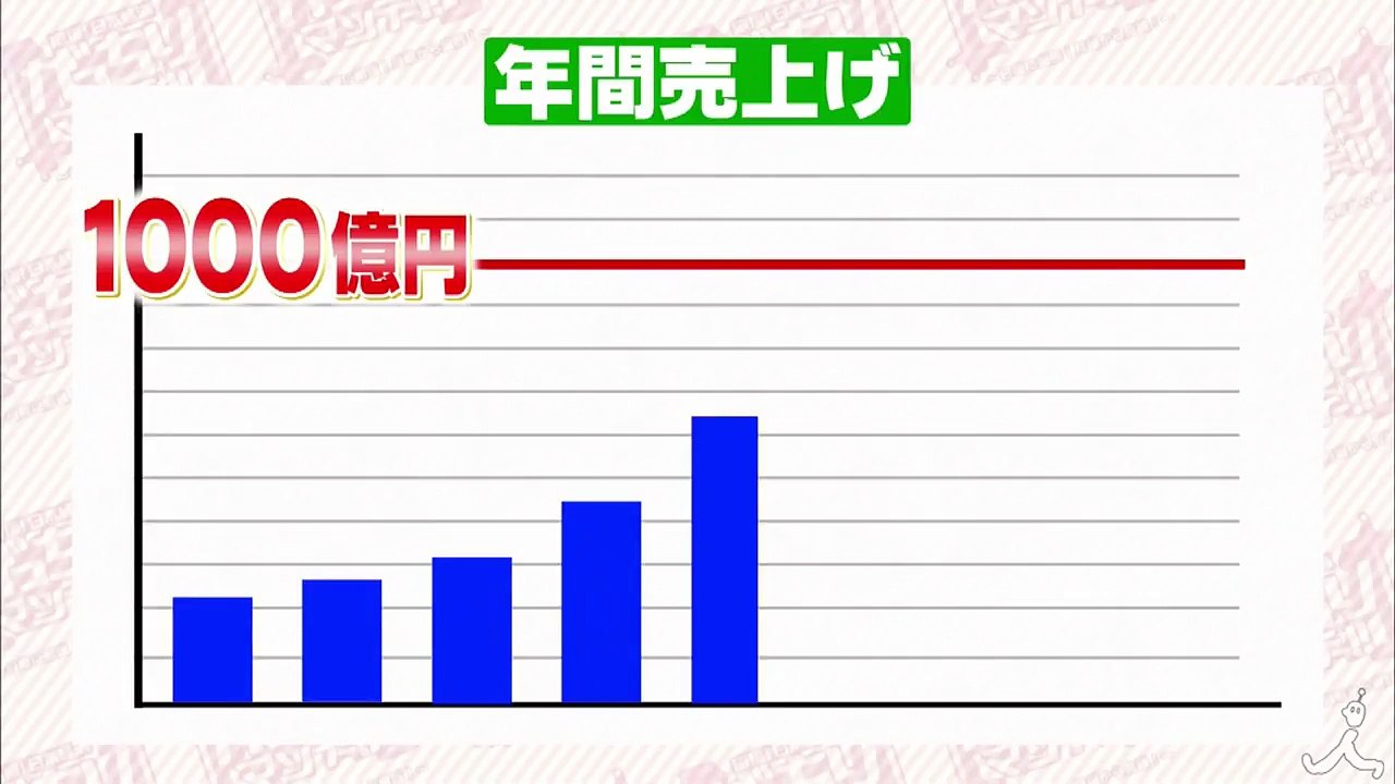 「僕たち1000億円企業になりました! 」加藤も感心のその技術とは !? 8/20(日)『がっちりマンデー!!』【TBS】