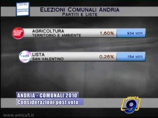 ANDRIA | COMUNALI 2010 | Considerazioni post voto