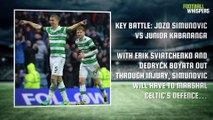 Celtic vs Astana | UEFA Champions League Preview | FWTV