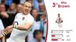 Rugby Insight: Who were Englands key men against Scotland?
