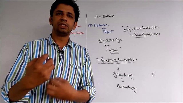 Accounting Basics- Lesson 1- Introduction of Accounting