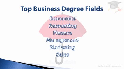 Business Colleges