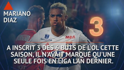 Ligue 1 - Les tops et les flops avant la 3e j.