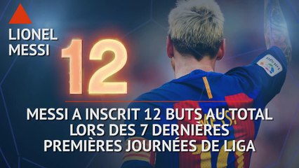 Liga - Les tops et les flops avant la reprise