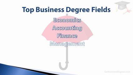 Different Business Degrees