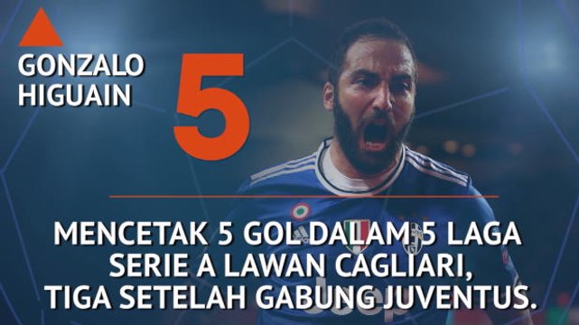 SEPAKBOLA: Serie A: Hot Or Not - Higuain Ingin Lanjutkan Tren Golnya Atas Cagliari