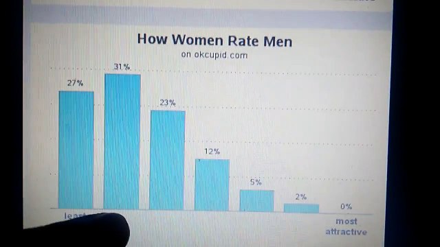 Como as mulheres qualificam os homens atualmente