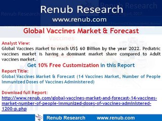 Global Vaccines Market and Forecast