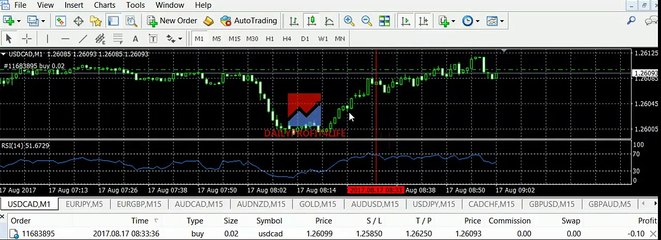 USDCAD trade - 17.aug. 2017 - Earn with forex trading