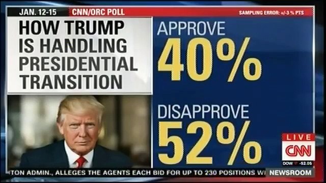 Cry The Blues Jim Brown vs John Lewis Whining Trump Not Legitimate President [CNN full