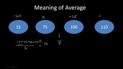 Average - I (GRE-GMAT-CAT) BANK /RAILWAY