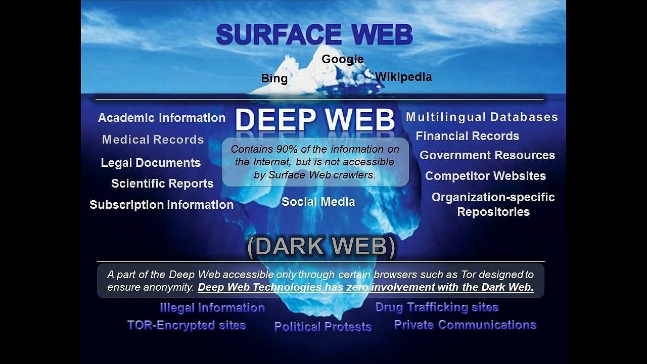 Libros Prohibidos de la Deep Web + patentes de Nikola Tesla