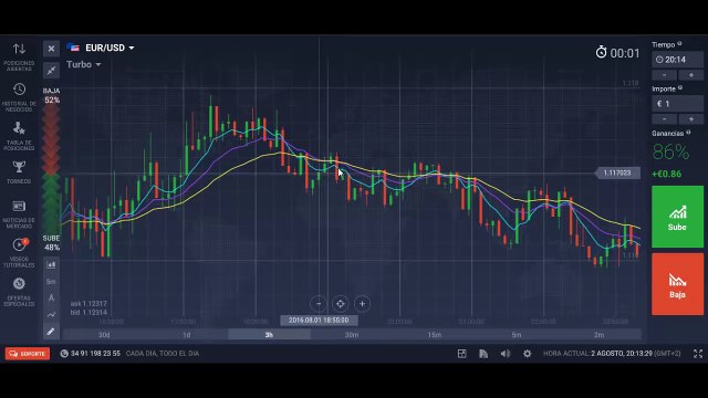 ►LAS 3 MEDIAS◄ PATRON para OPCIONES BINARIAS en IQ OPTION