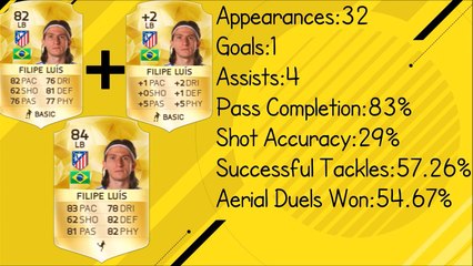 FIFA 17 - PLAYER RATING PREDICTIONS - LIGA BBVA - THE FULLBACKS!!!