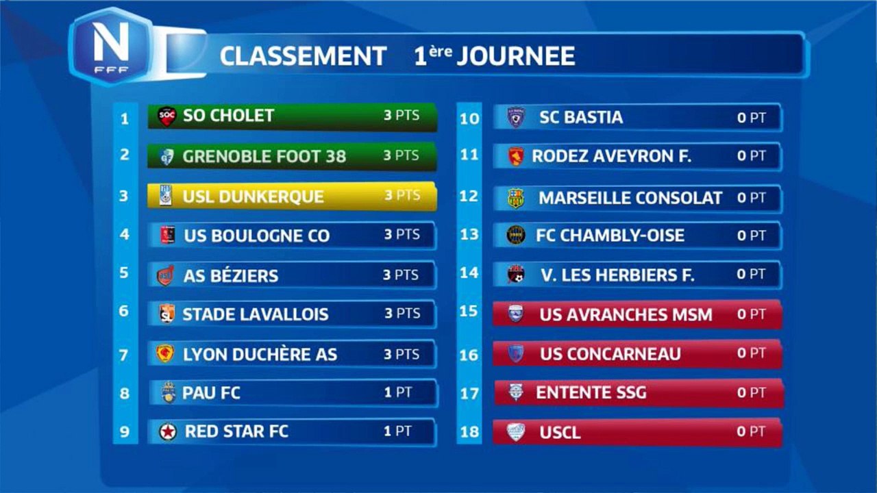 Compositions des équipes