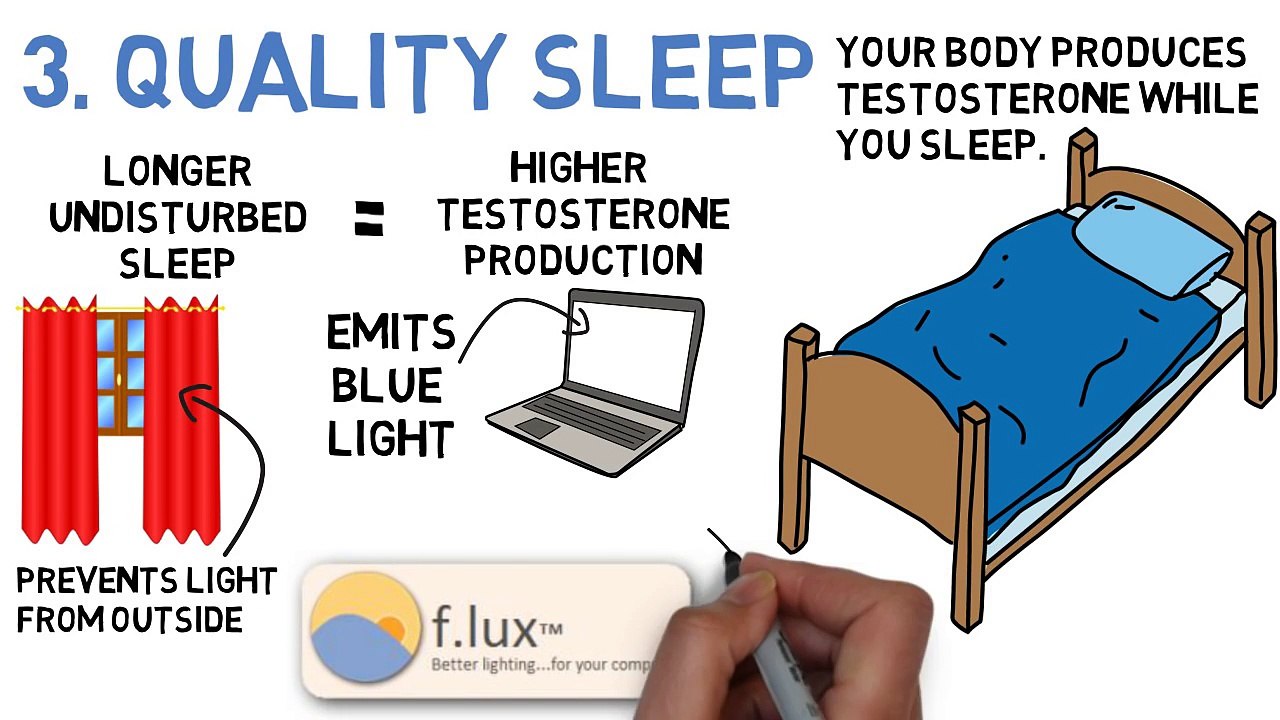 How To Increase Testosterone Naturally - 7 Different Ways