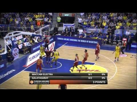 Play of the Night: Brian Randle, Maccabi Electra Tel Aviv