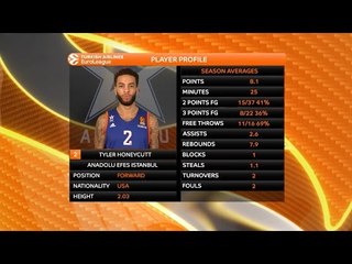 Player Profile: Tyler Honeycutt, Anadolu Efes Istanbul