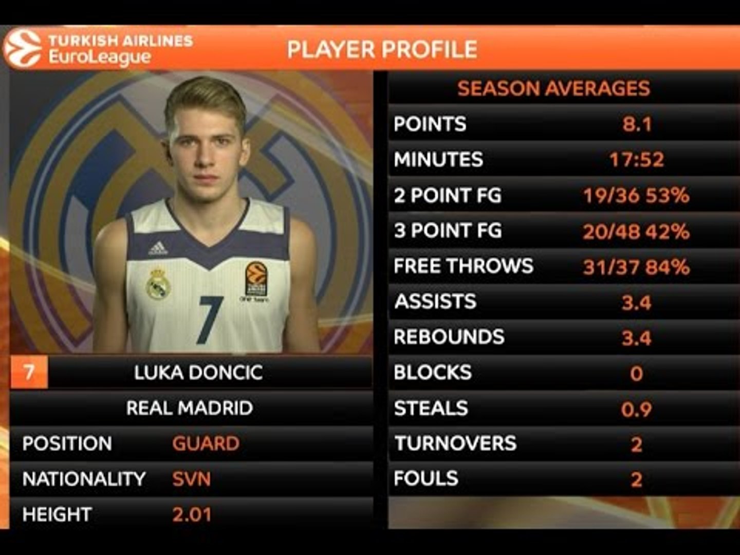 luka euroleague jersey