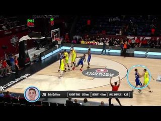 WIMU PRO tracking delivered data on ANGT stars in Istanbul