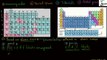 Comparison Between Mendeleevs and Modern Periodic Tables