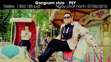 Thành công nhất 2017, Despacito vẫn lọt top MV bị “ghét” nhất hiện nay trên Youtube