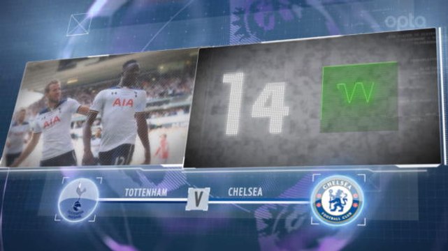 SEPAKBOLA: Premier League: 5 Things... Spurs Incar Tambah Rekor Kandang