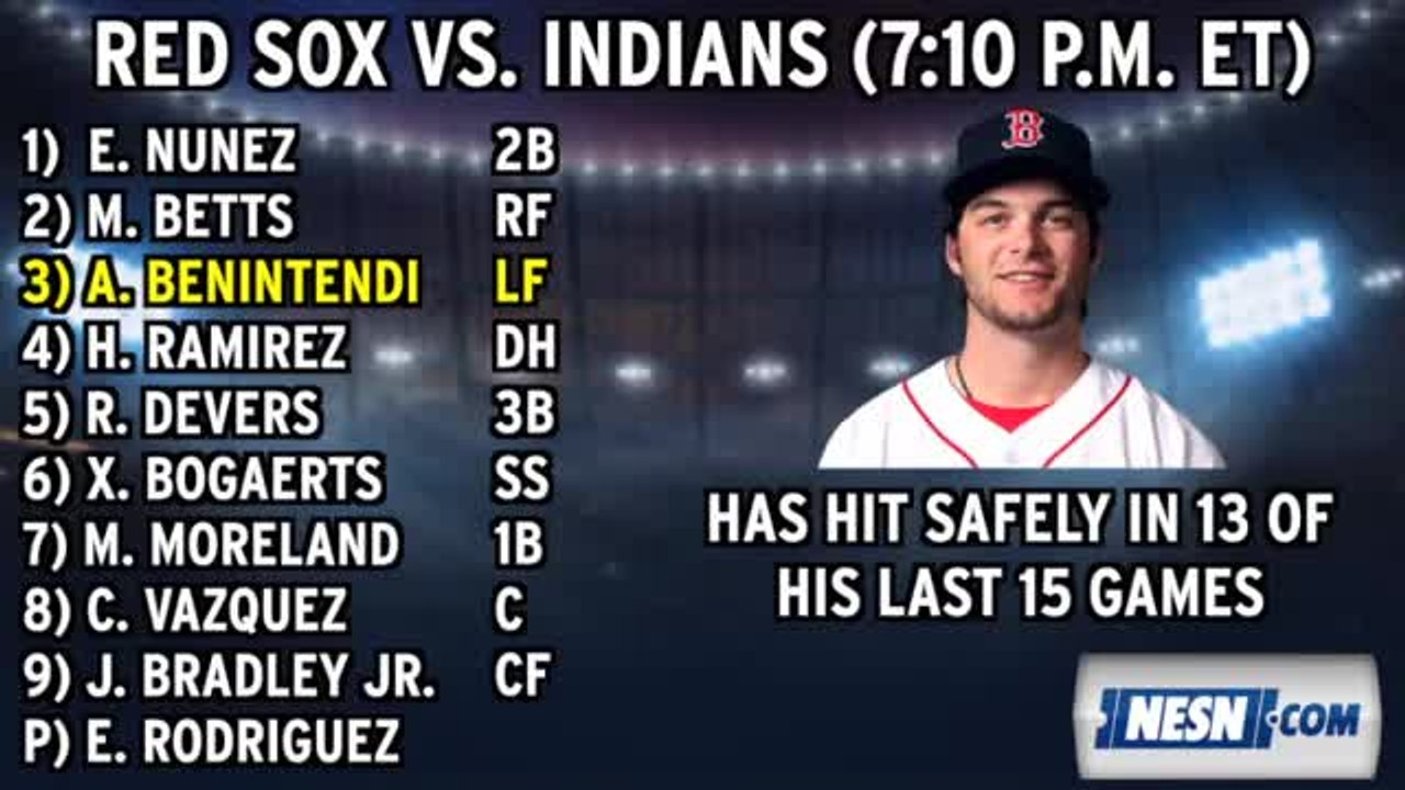 Red Sox Lineup: Jackie Bradley Jr. Is Red Hot