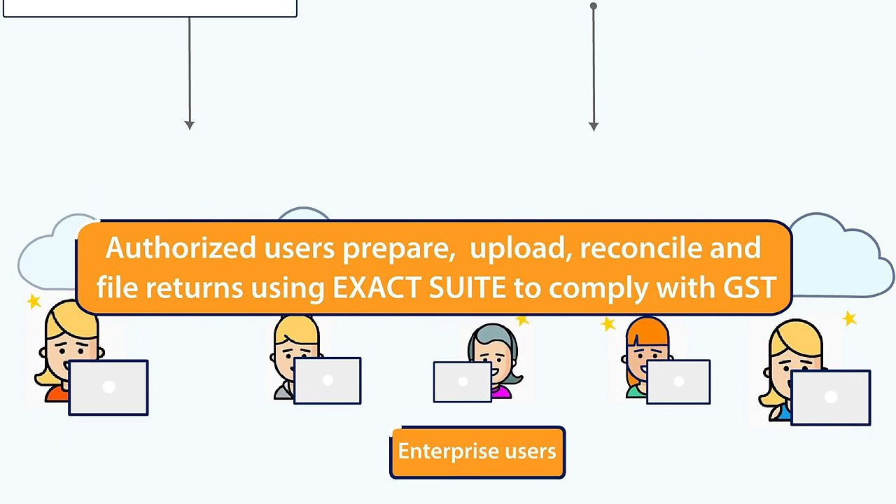 Excellon : Exact GST Software